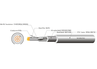 UL 2586 機器人線