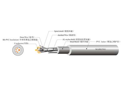 UL 20626 機器人線