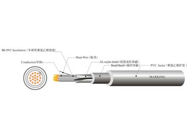 UL 21064 機器人拖鏈線