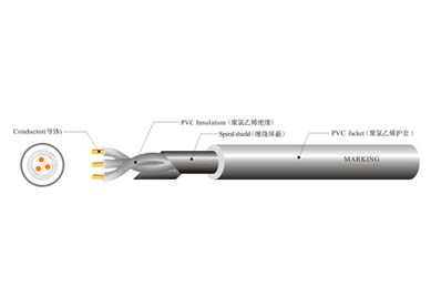 UL 21310 工程控制線纜